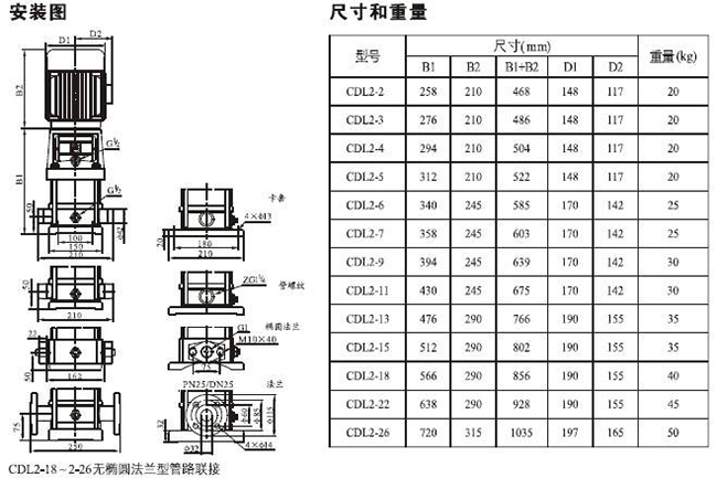 CDLF型不鏽鋼多級泵23.jpg
