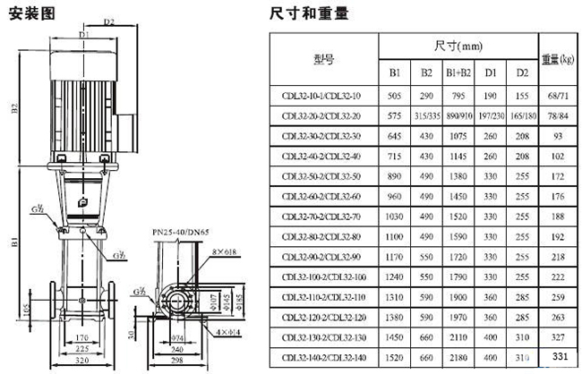 CDLF型不鏽鋼多級泵30.jpg
