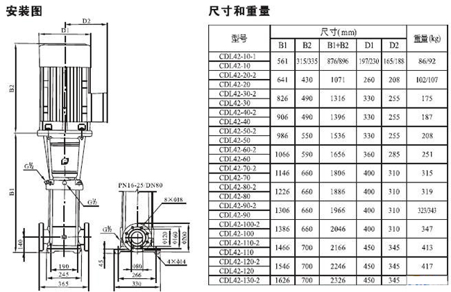 CDLF型不鏽鋼多級泵31.jpg