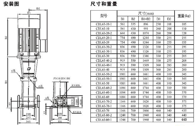 CDLF型不鏽鋼多級泵32.jpg
