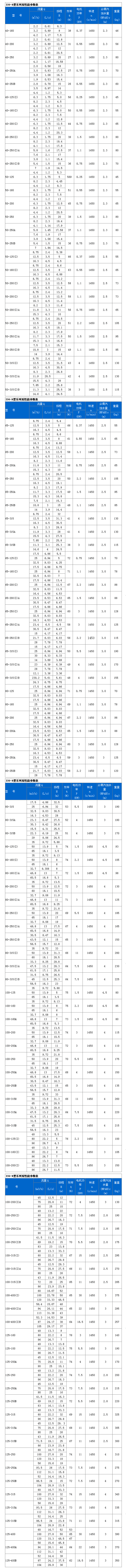 ISG係列單級單吸管道離心泵04.gif